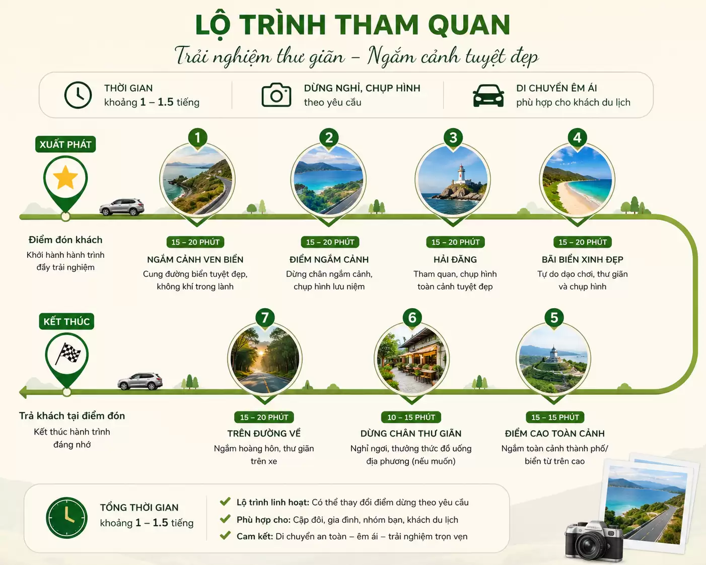 lộ trình