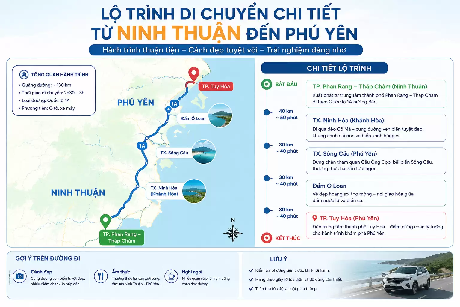 Taxi Phan Rang đi Tuy Hòa