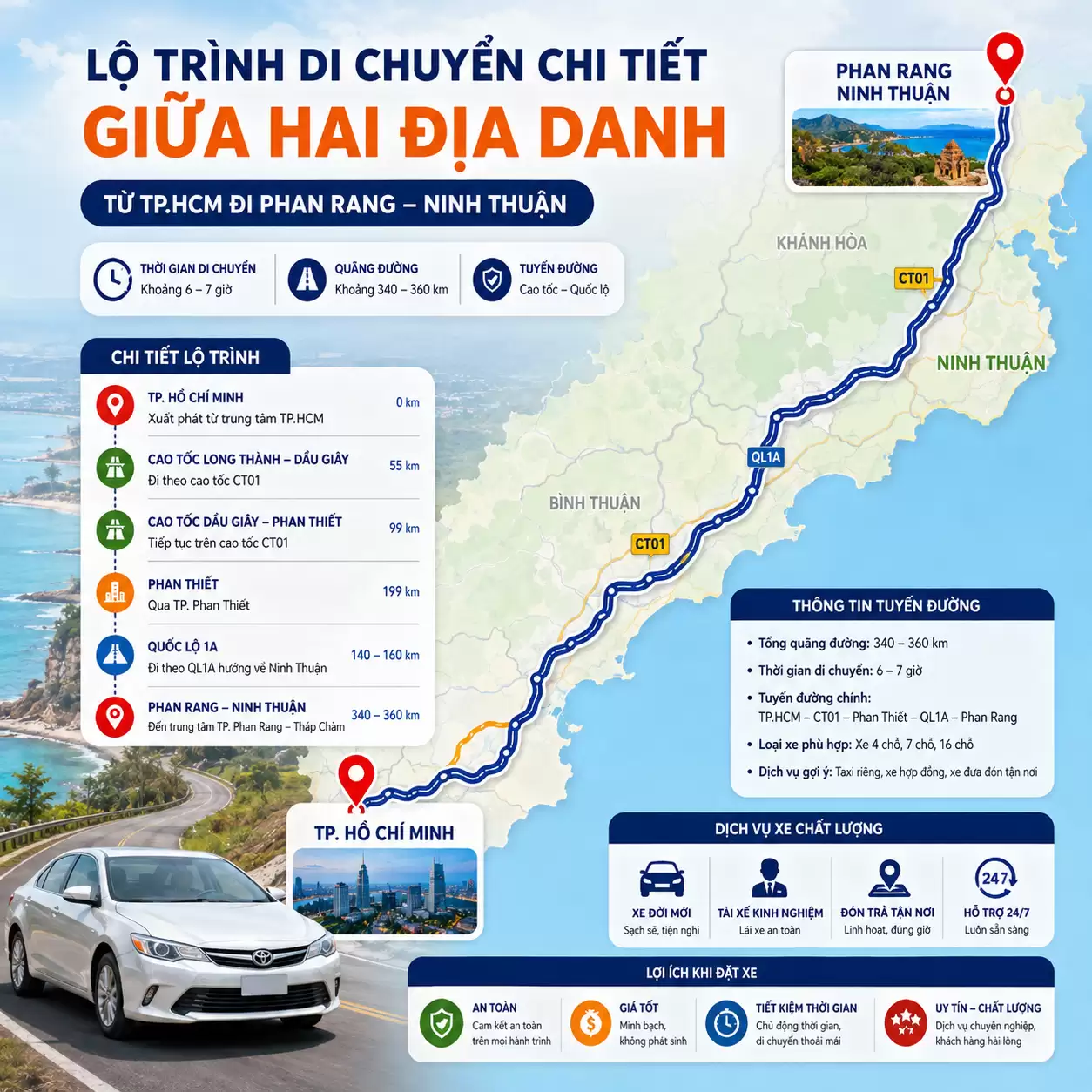 Taxi Phan Rang đi Mũi Né