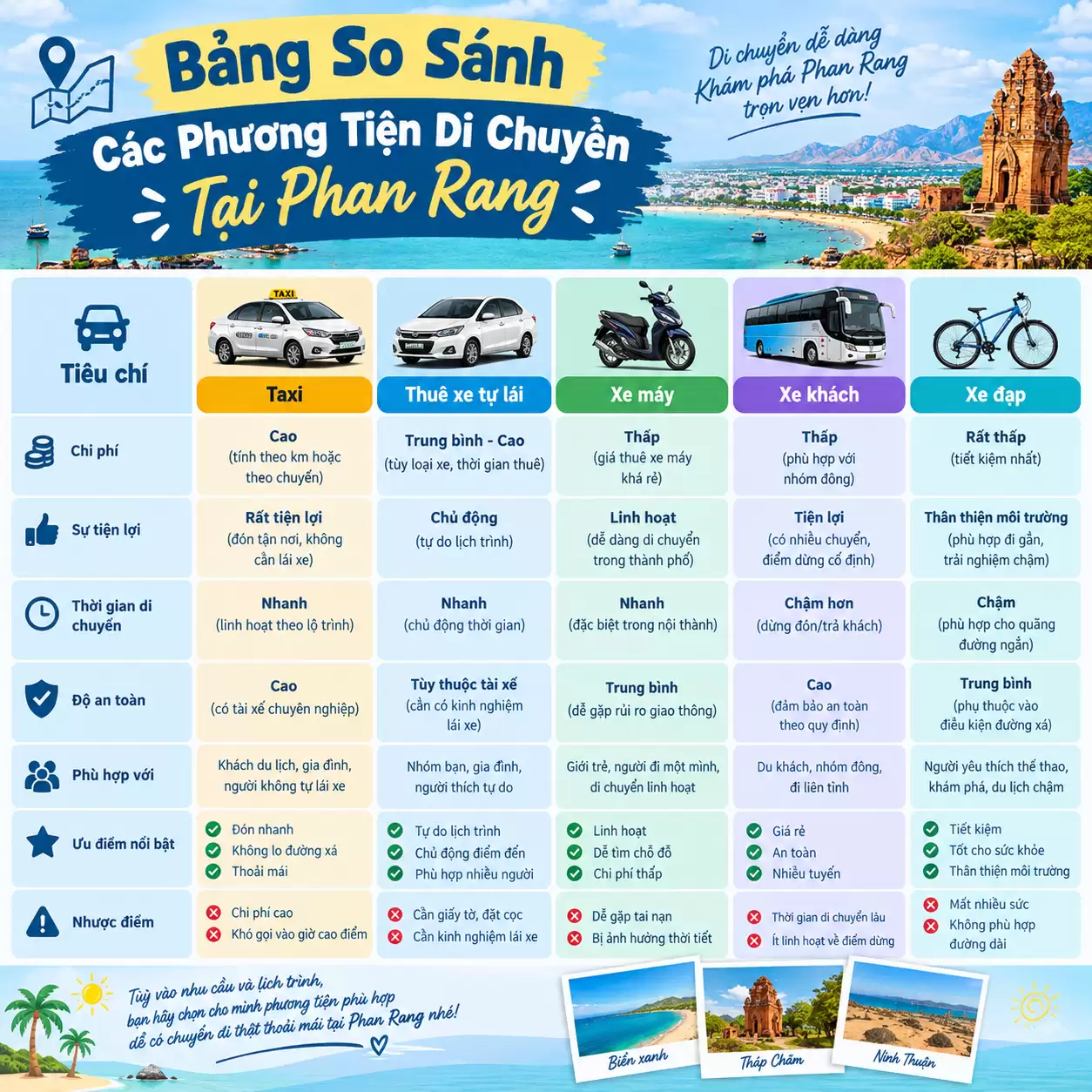 Taxi Phan Rang có Xanh SM không